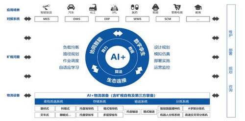 生成式ai在制造業的應用范式 趨勢與問題 深入探索制造業