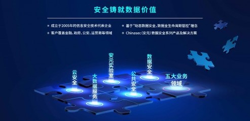 國家數據安全守衛者加速領跑 明朝萬達獲中網投與國投聯合投資