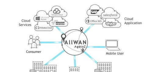 創(chuàng)新網(wǎng)絡(luò)技術(shù)，驅(qū)動(dòng)未來 觀脈科技AllWAN智能網(wǎng)絡(luò)賦能企業(yè)降本增效