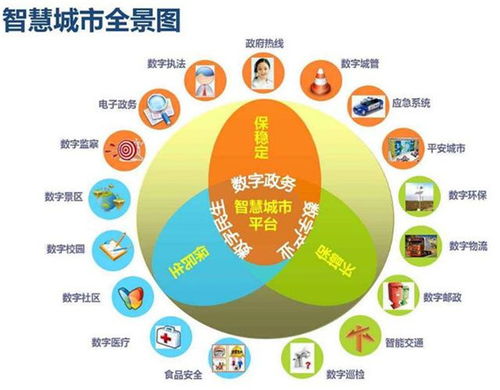 2018年顛覆性產(chǎn)業(yè)融合 網(wǎng)絡(luò)安全、智慧城市與航天工業(yè)驅(qū)動(dòng)企業(yè)網(wǎng)絡(luò)技術(shù)新變革