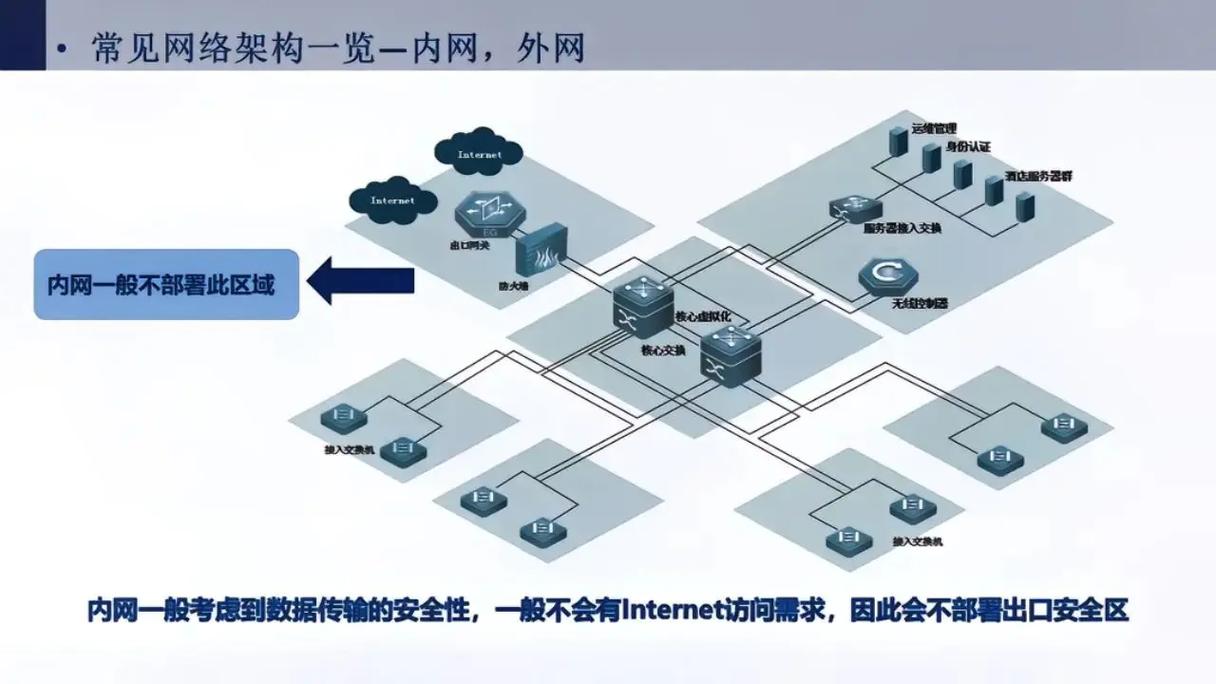 構(gòu)建高效、安全與敏捷的企業(yè)網(wǎng)絡(luò) 核心技術(shù)、挑戰(zhàn)與演進(jìn)方向