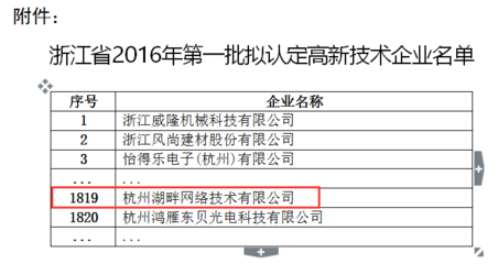 喜訊！杭州湖畔網(wǎng)絡(luò)榮膺“國家高新技術(shù)企業(yè)”認(rèn)定，企業(yè)網(wǎng)絡(luò)技術(shù)實(shí)力獲國家級認(rèn)可