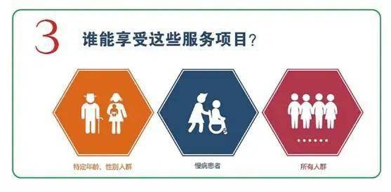 一圖讀懂 國家基本公衛服務項目——孕產婦與0-6歲兒童健康管理及健康咨詢